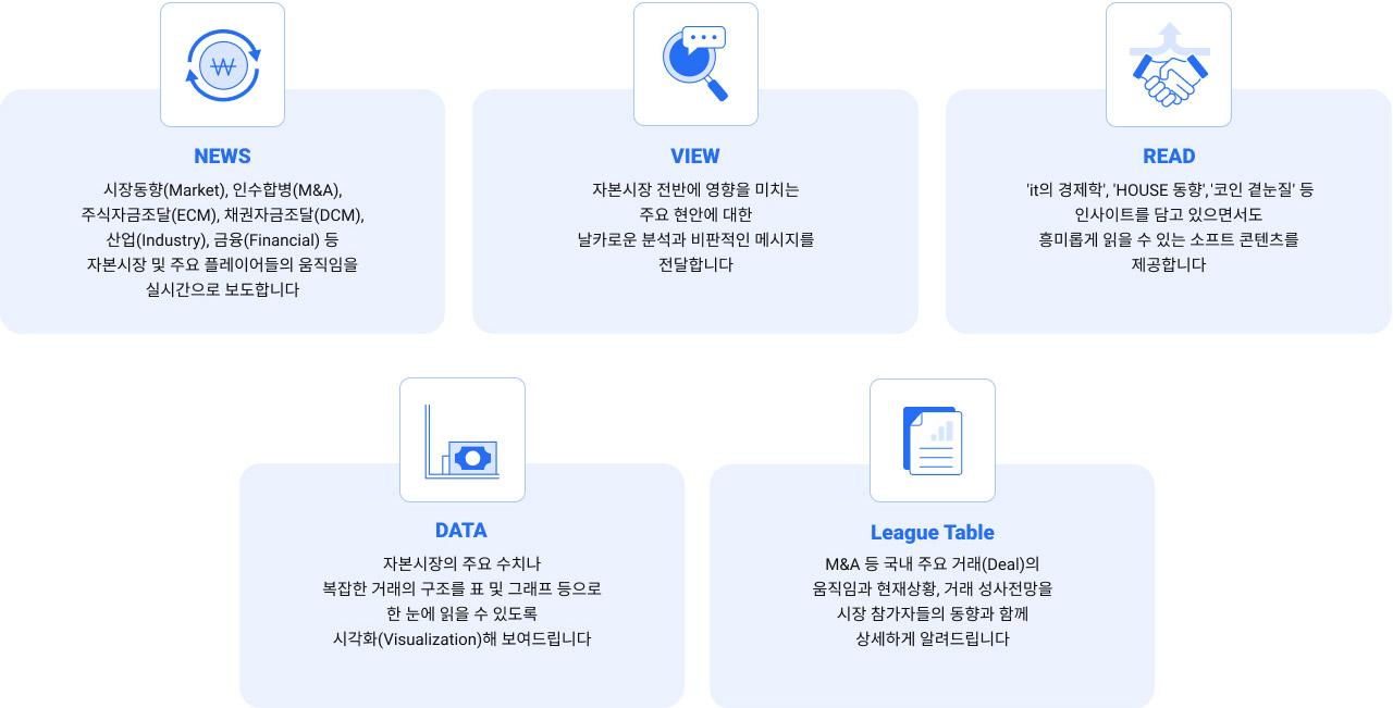 회사 부문별 소개