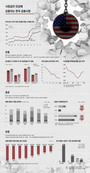 [인포그래픽]시장금리 인상에 요동치는 한국 금융시장