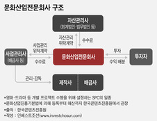 VC 텃밭 '영화 투자 시장' 넘보는 우리·신한은행