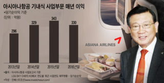 아시아나항공, 박삼구 회장 위해 미래이익 5800억 제공 논란…배임 소지