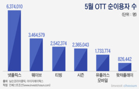 KT·LG유플러스, CJ ENM-JTBC 합작 OTT '티빙' 합류 추진