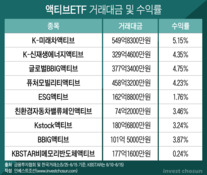 한국형 액티브 ETF 도입 한 달...'공모펀드 마중물' 기대감