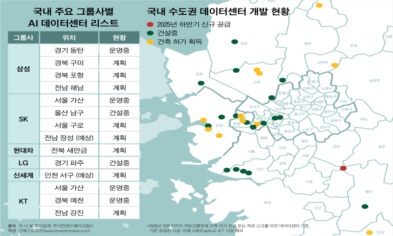 AI 데이터센터 '장밋빛' 전망만?…투자자들 엑시트 걱정도 가득