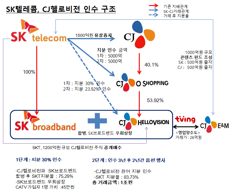 출처 : Dart