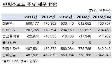 엔시소프트 재무현황