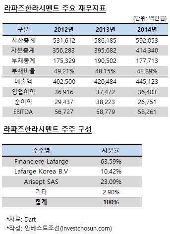 라파즈 4