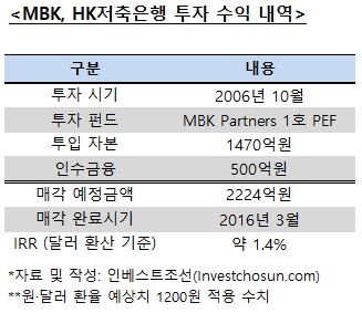 MBK-HK
