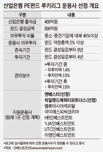 2016.09.08_産銀 PE 출자사업, 루키리그 운용사 선정 