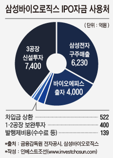 2016.10.06_로직스, 에피스에 4000억 증자 예정...