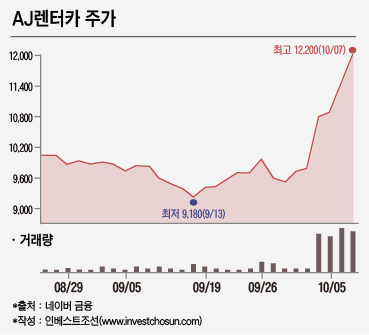 AJ렌터 주가