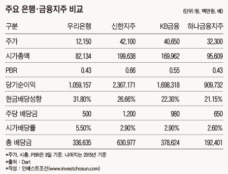 2016.11.10_수익 낼 수 있을까…우리은행 주가 고공행진에 부담 느끼는 사모펀드1