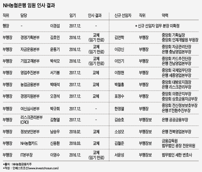 2016.12.12_NH농협은행 