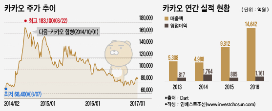 카카오