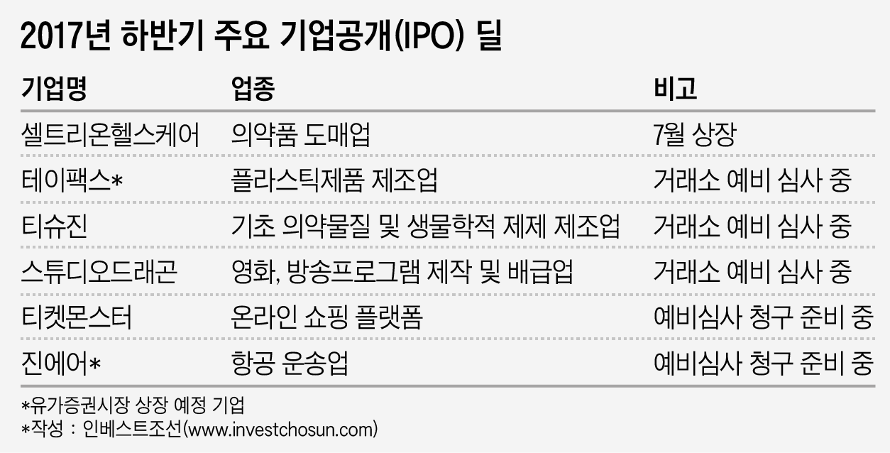 2017년 하반기 주요 IPO 딜
