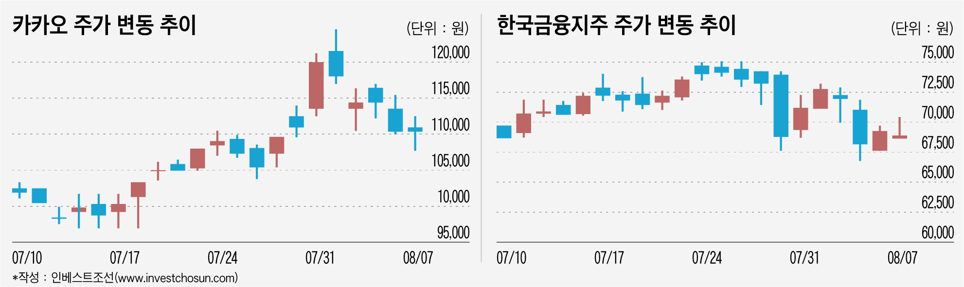 카카오