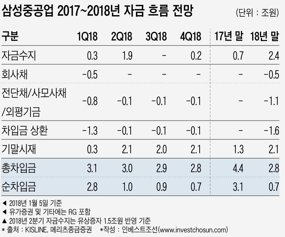 삼성중공업_