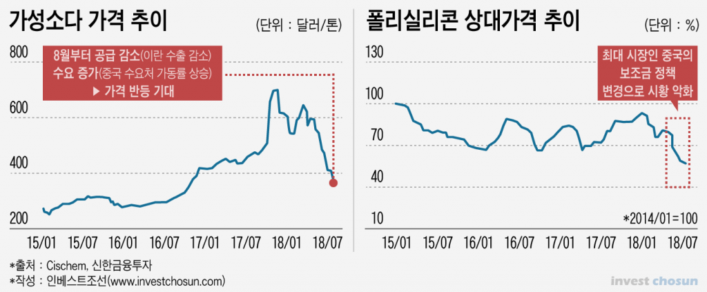 한화케미칼.JPG