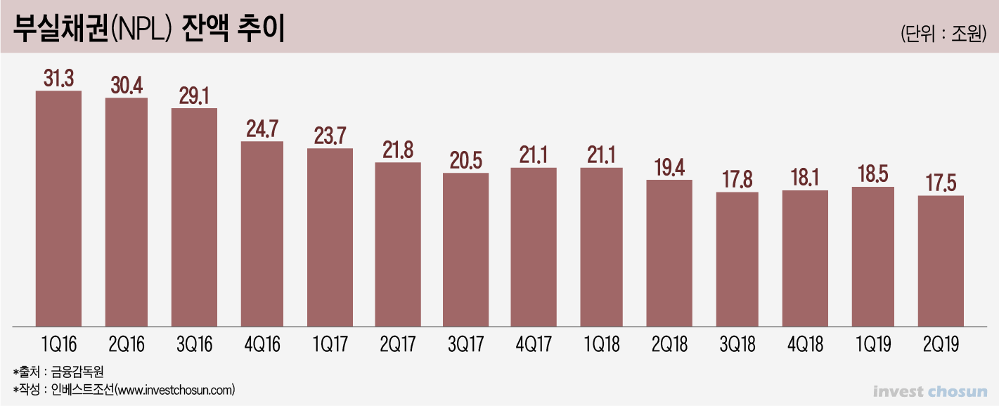 KakaoTalk_20191205_112115372