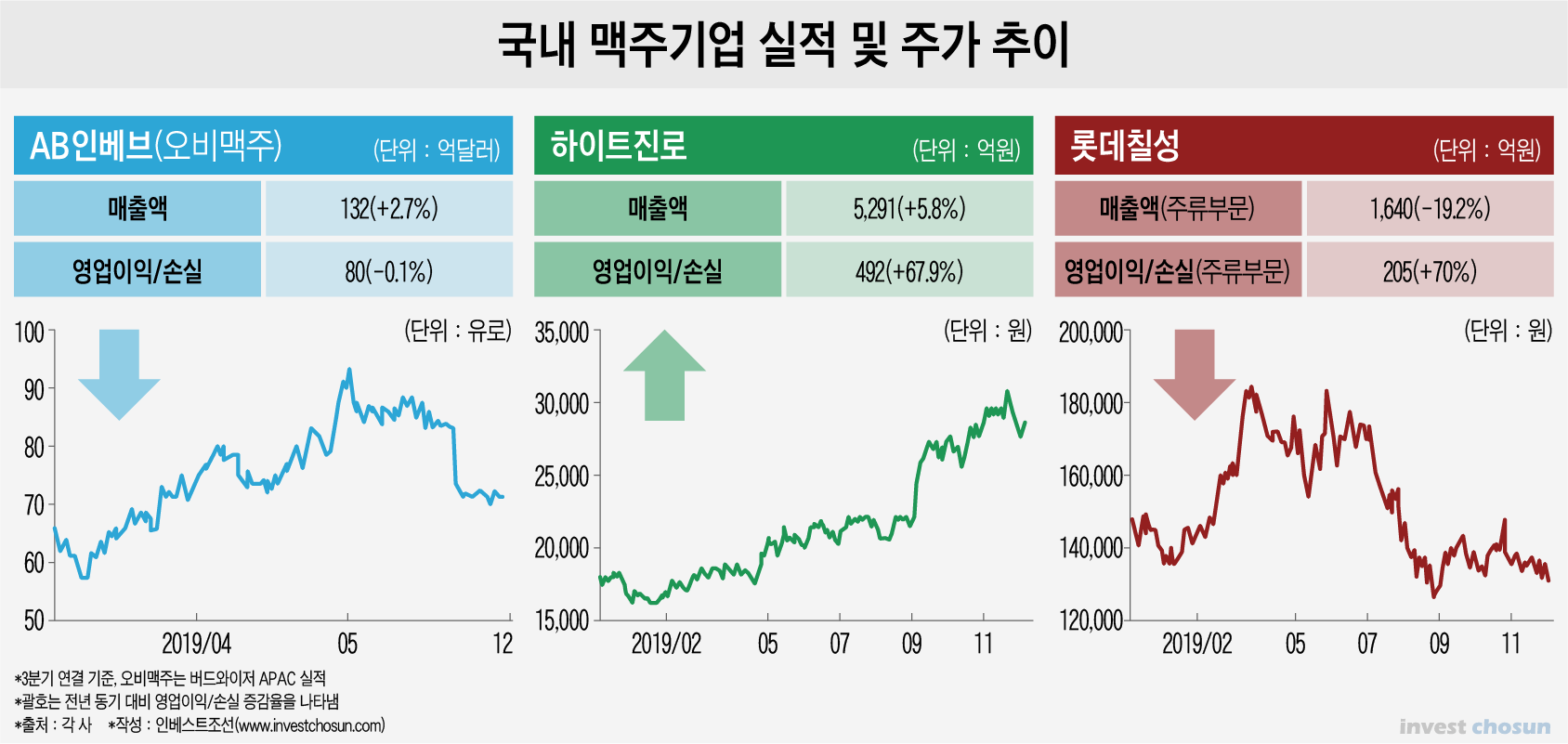 실적표