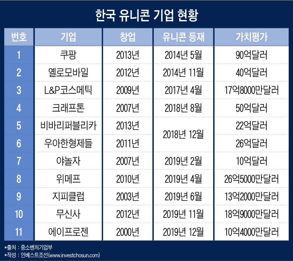유니콘1