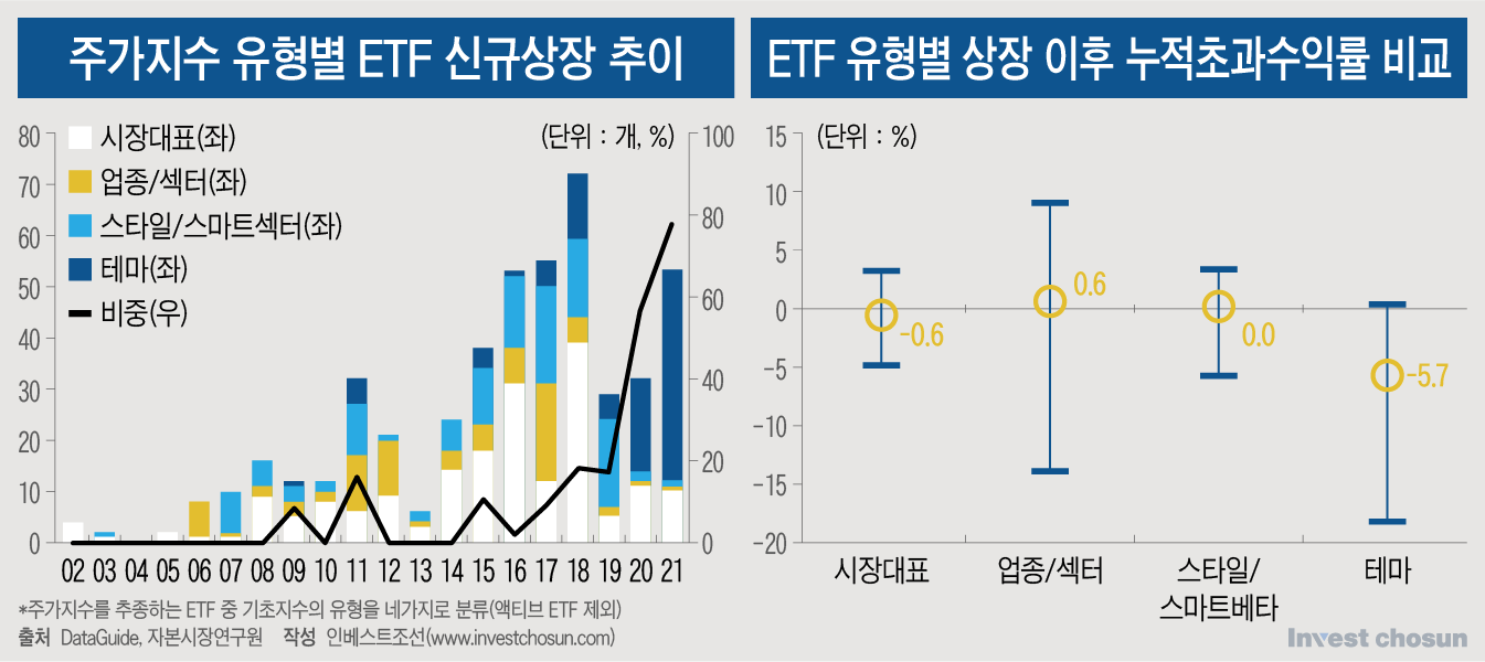 'ARK 랩'도 1년 만에 반 토막...테마형 ETF 생애주기 짧아졌다