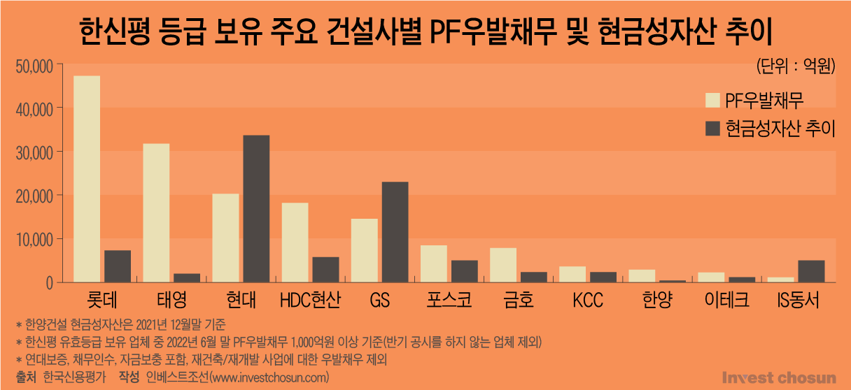 눈 앞의 태풍은 지나가도…떨어지는 집값, 미분양 공포 감도는 건설사들