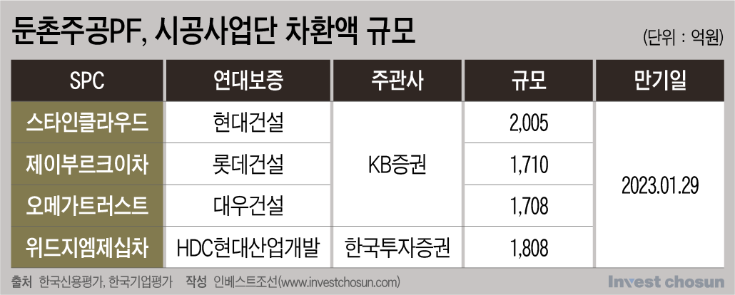 기대 이하 청약열기 보인 둔촌주공...'계약률'이 내년 주택경기 바로미터