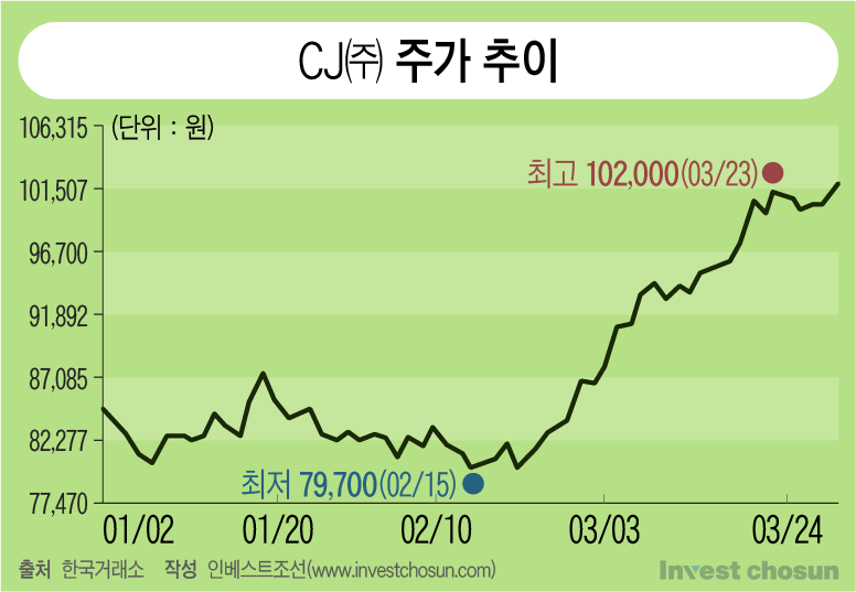 판은 다 깔린 CJ올리브영 상장…성공 마지막 퍼즐은 이선호 실장 '성의 표시'?