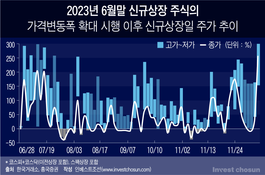 (그래픽=윤수민 기자)