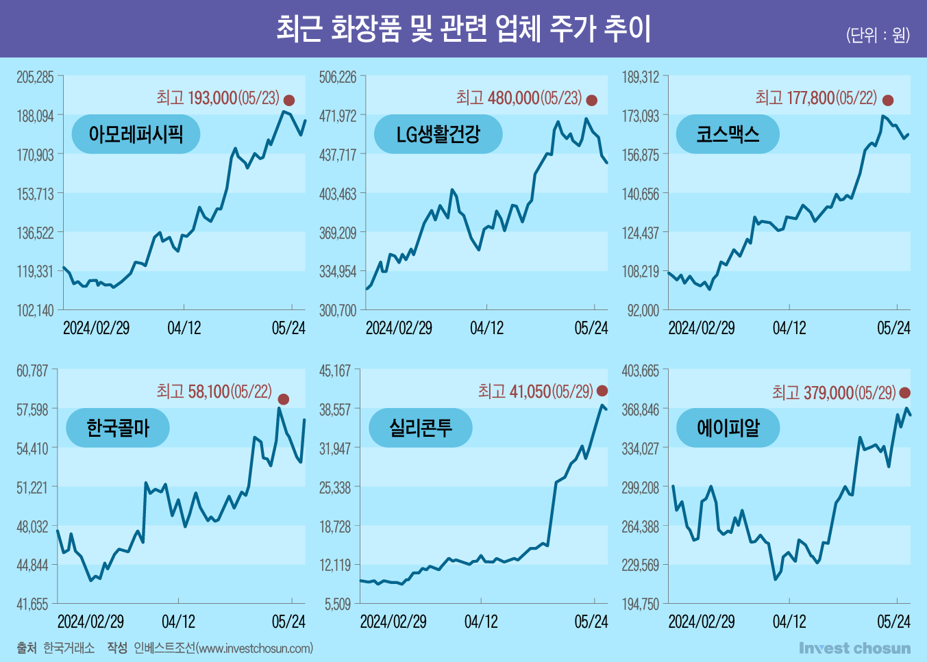 국내외 투자자 유혹하는 'K-뷰티'…고공행진할까, 지금이 절정일까