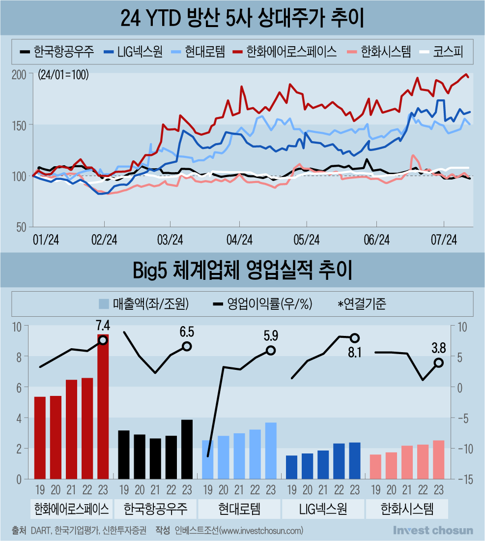 (그래픽=윤수민 기자)