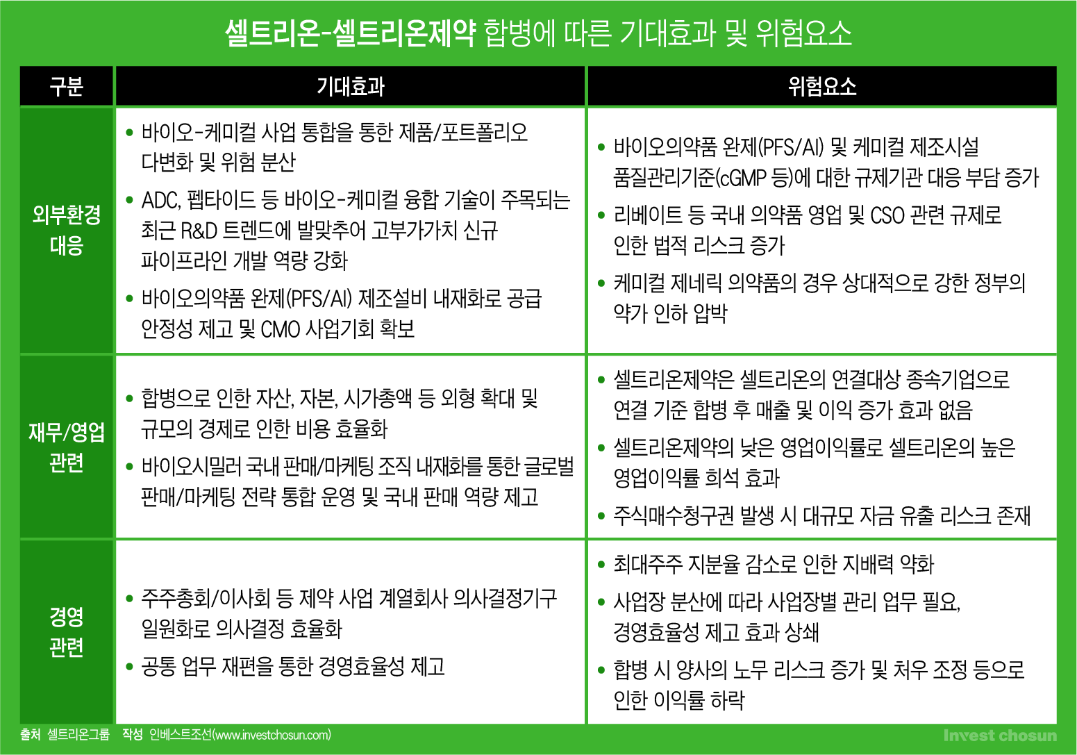 합병 여부 설문조사 하는 셀트리온…책임은 주주에게 전가?
