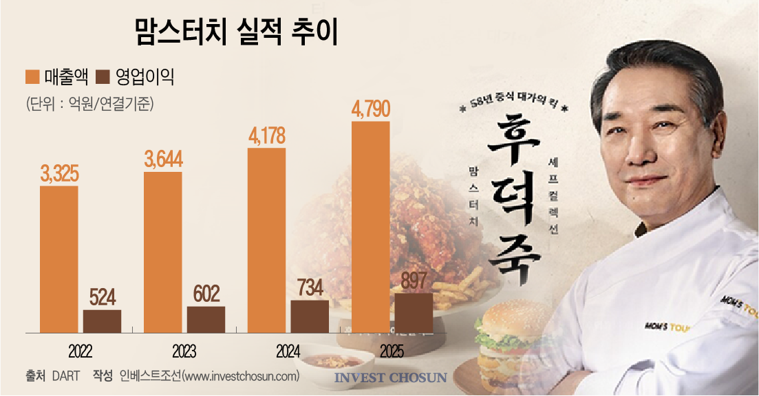 맘스터치 매각 본격화…주관사 선정 RFP 발송