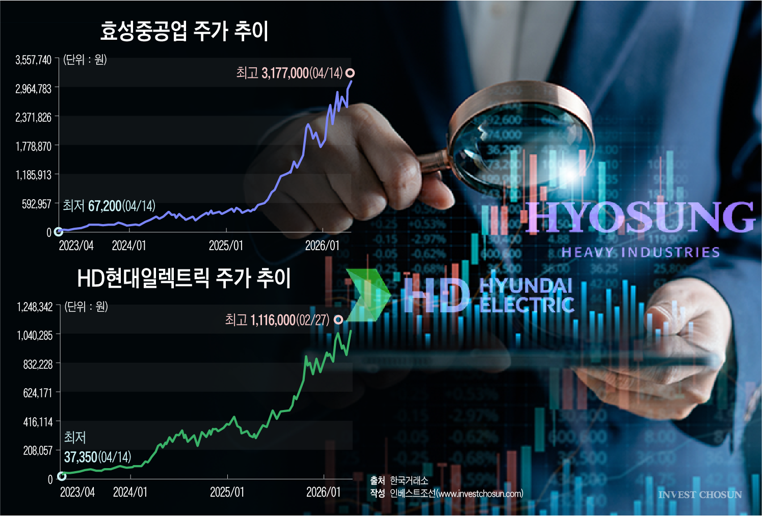 삼성전자·SK하이닉스 슈퍼사이클 지속 열쇠 쥔 효성重·HD현대일렉