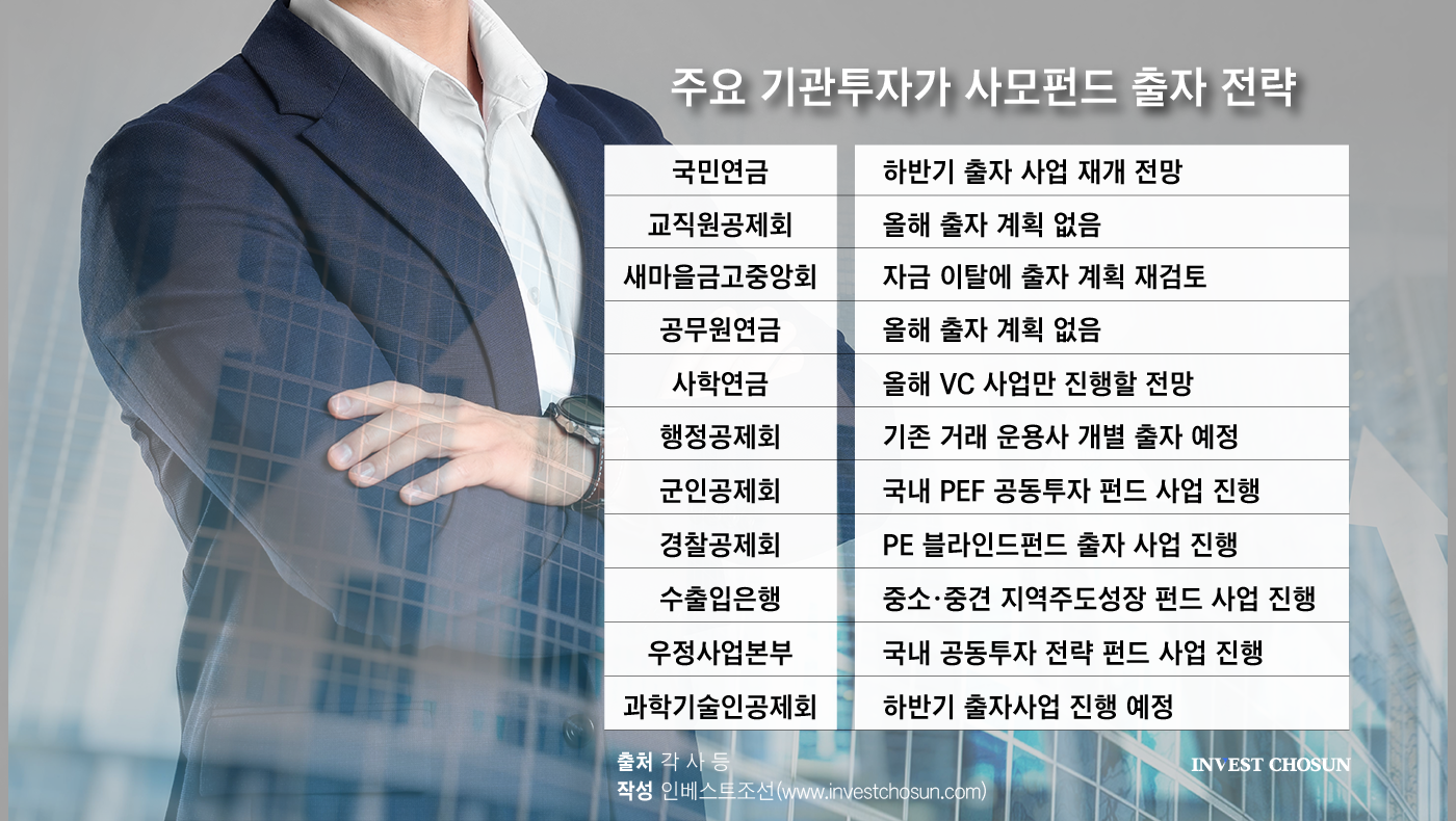 올해 PEF 결성 난항 예상…증시호황에 연기금ㆍ공제회 출자 '시큰둥'