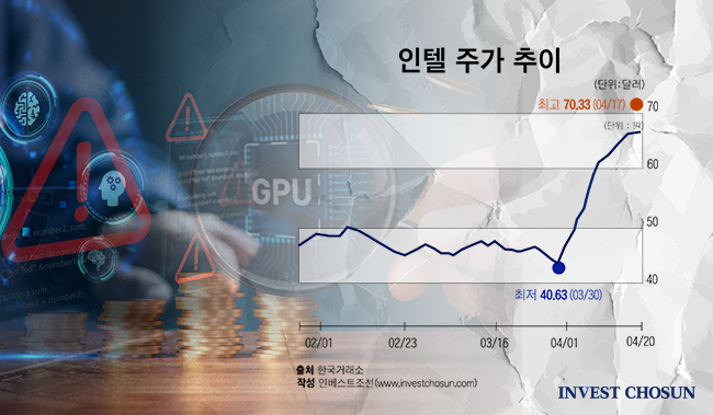 메모리 주춤한 사이 AI 병목은 CPU·저장장치로...'국내엔 투자할 상품이 없다'