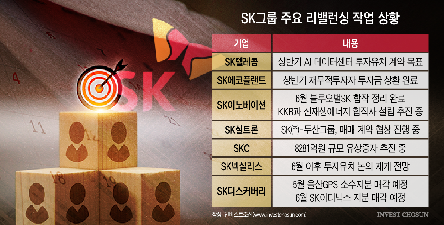 리밸런싱 막바지 SK그룹, 6월 경영전략회의서 원포인트 인사 날까