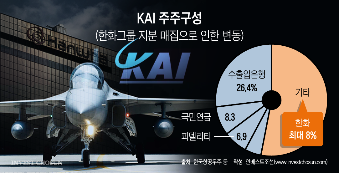 '포탄' 대신 '전투기'로…한화그룹, KAI 민영화 추진前 경쟁 우위 포석