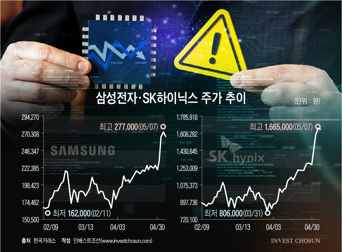 코스피 1만피?…삼성전자 '시클리컬' 굴레 벗기에 달렸다
