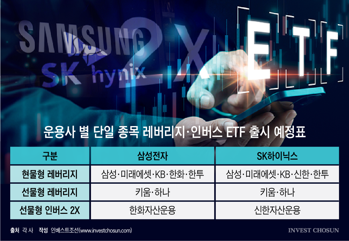 '삼전닉스 2배 ETF' 출시 임박…수급 쏠림ㆍ공시 공백 우려도