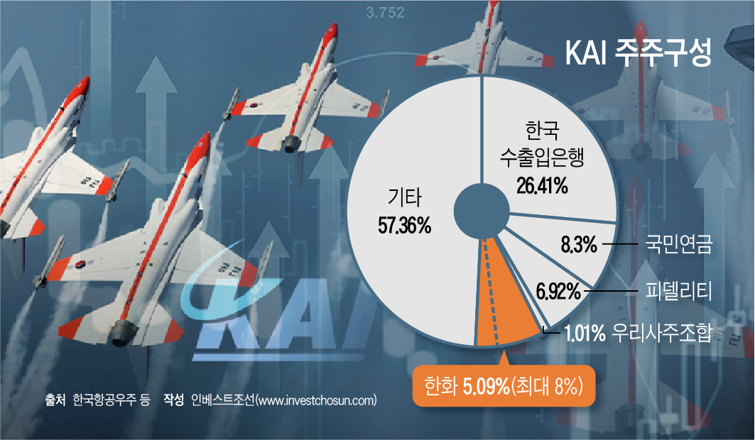 한화그룹 '유인구'에 꼬여버린 KAI 매각 방정식