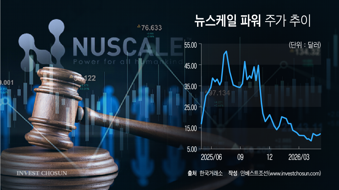 美 SMR 뉴스케일파워 집단소송, 서학개미·두산에너빌 미칠 영향은?