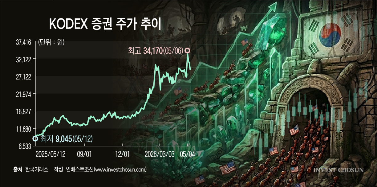 게임스톱 1600% 올린 美 개미들, 한국 증시에 몰려온다