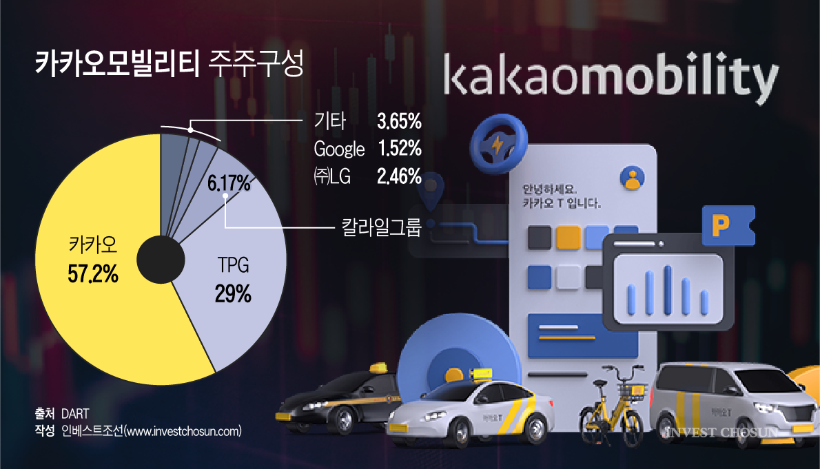 카카오모빌리티 美 ADR, 몸값 10조 관건…카카오 '경영권 매각은 없다'