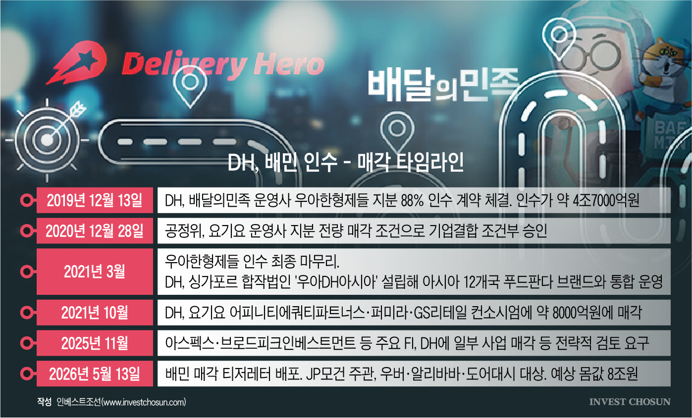 희망가 '8조' 배달의민족 매각 스타트…韓 사정 모르는 외국계 잔치될까