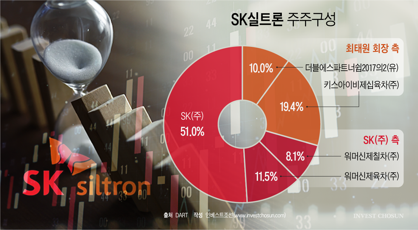 5개월 끌린 SK실트론 매각, 최태원 회장 측 지분 처리 주목