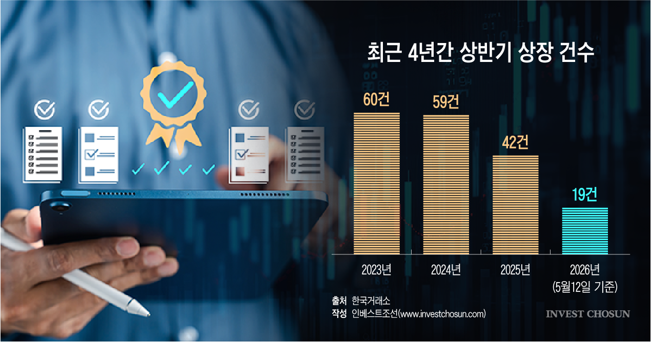 '해외 최대주주 확약서 받아와라'…더 높아진 거래소 IPO 문턱