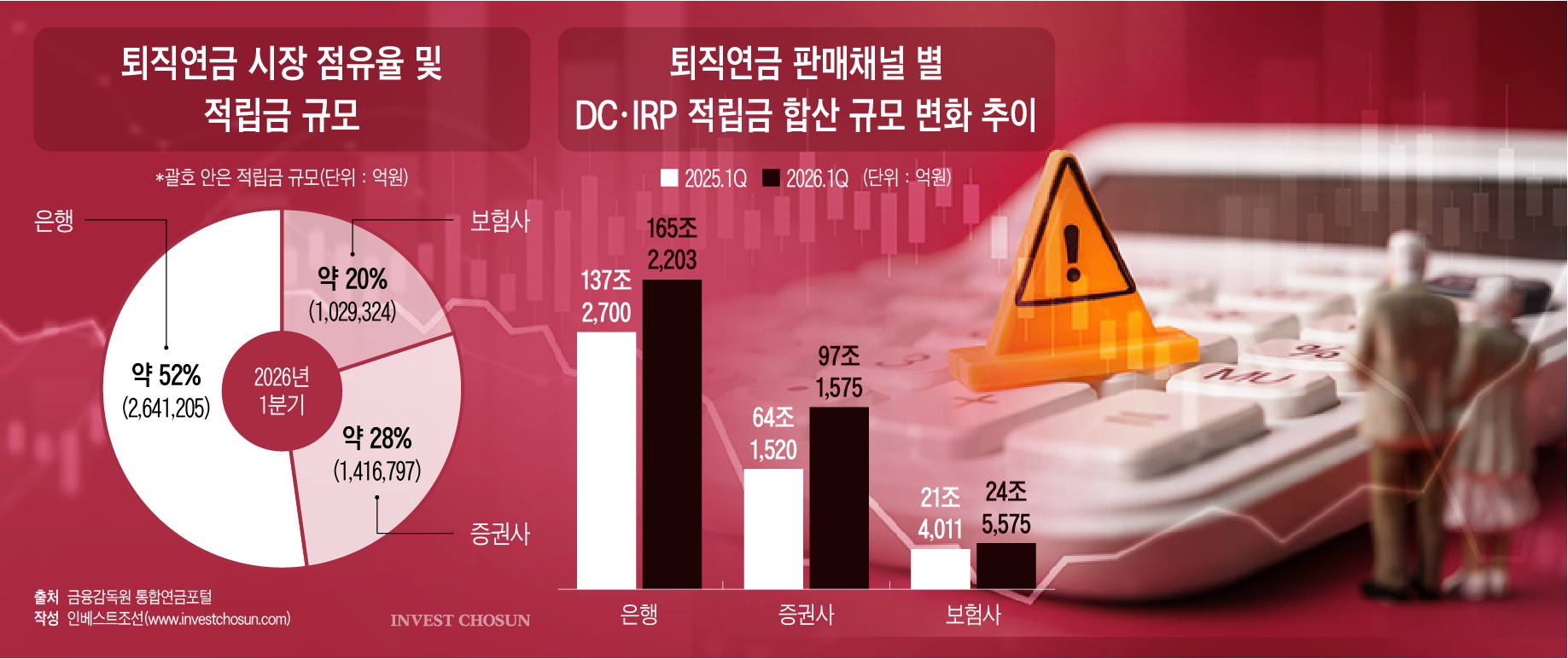 머니무브서 소외된 보험사…퇴직연금 고군분투에도 '무기'가 없다