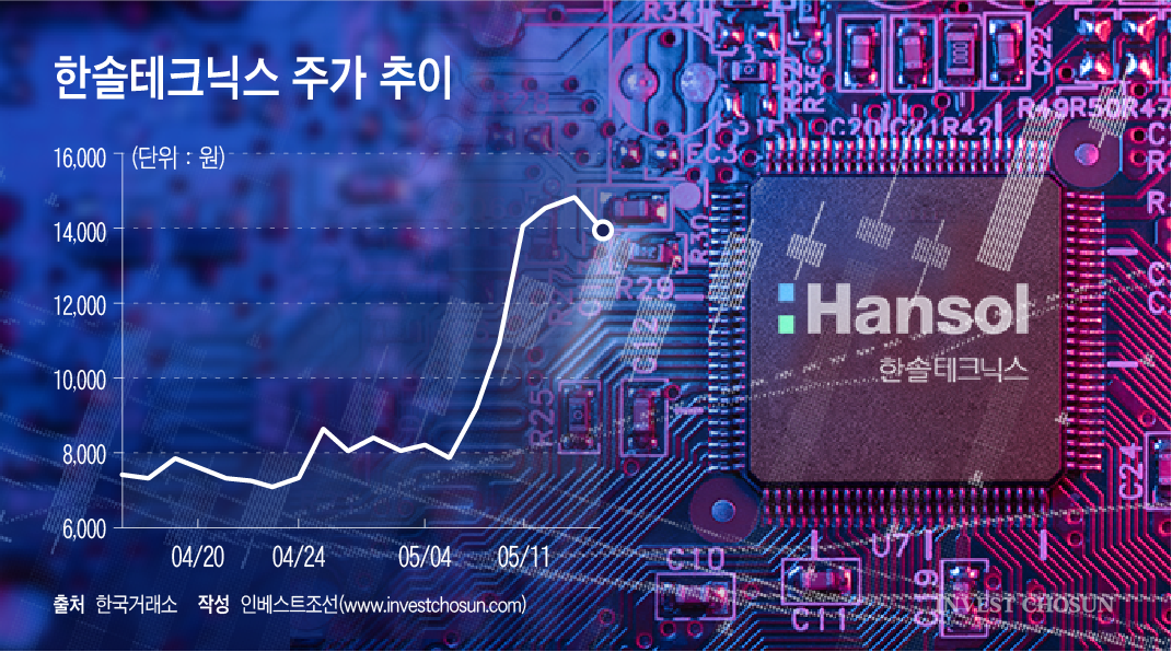 20% 할인ㆍ40% 희석 유증에도...한솔테크닉스 띄운 '삼성 공급망' 기대감