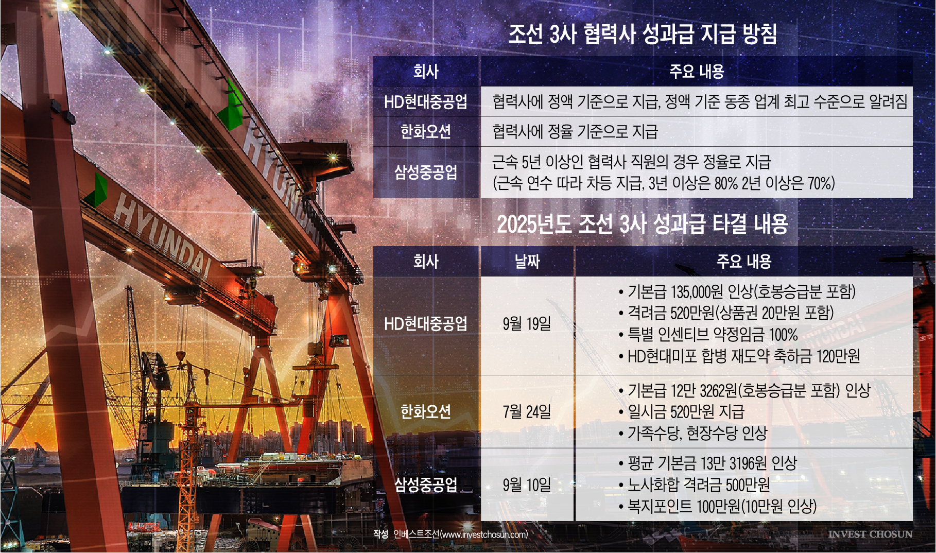 '매년 협상 어려웠는데'…호실적 HD현대重, 노조 청구서에 또 흔들